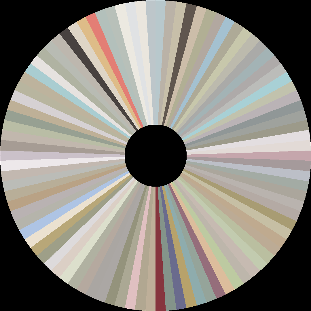 Circle barcode