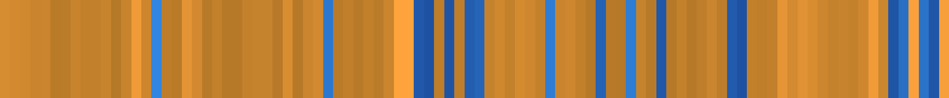Color temperature barcode