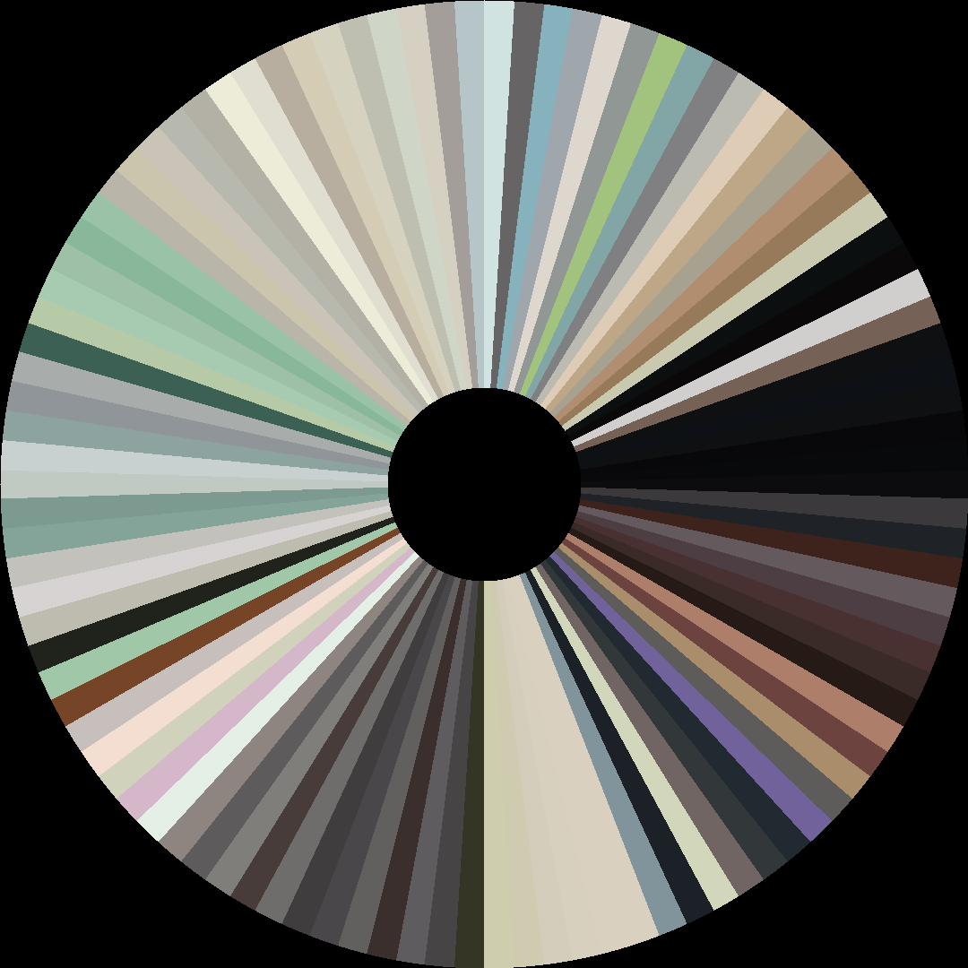 Circle barcode