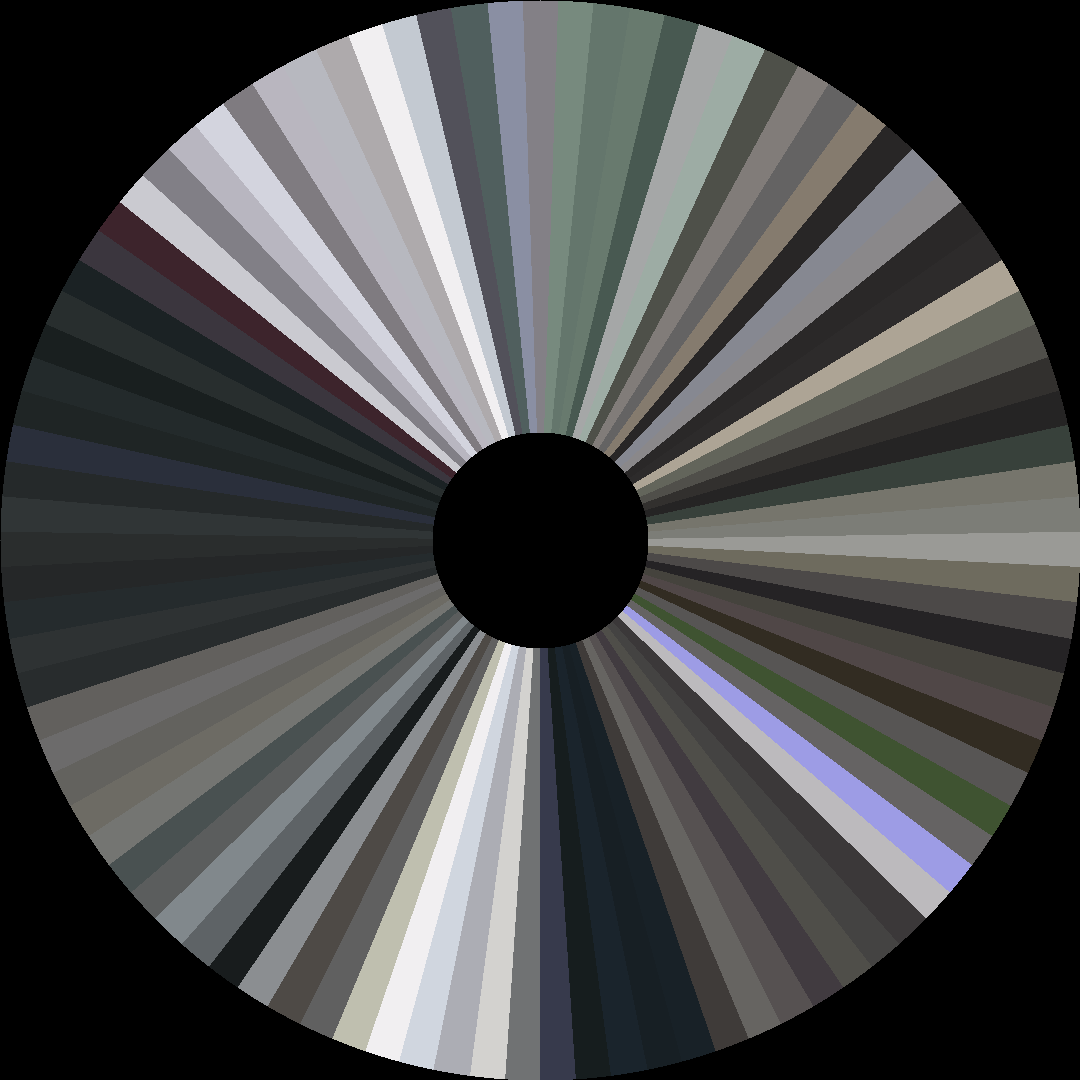 Circle barcode