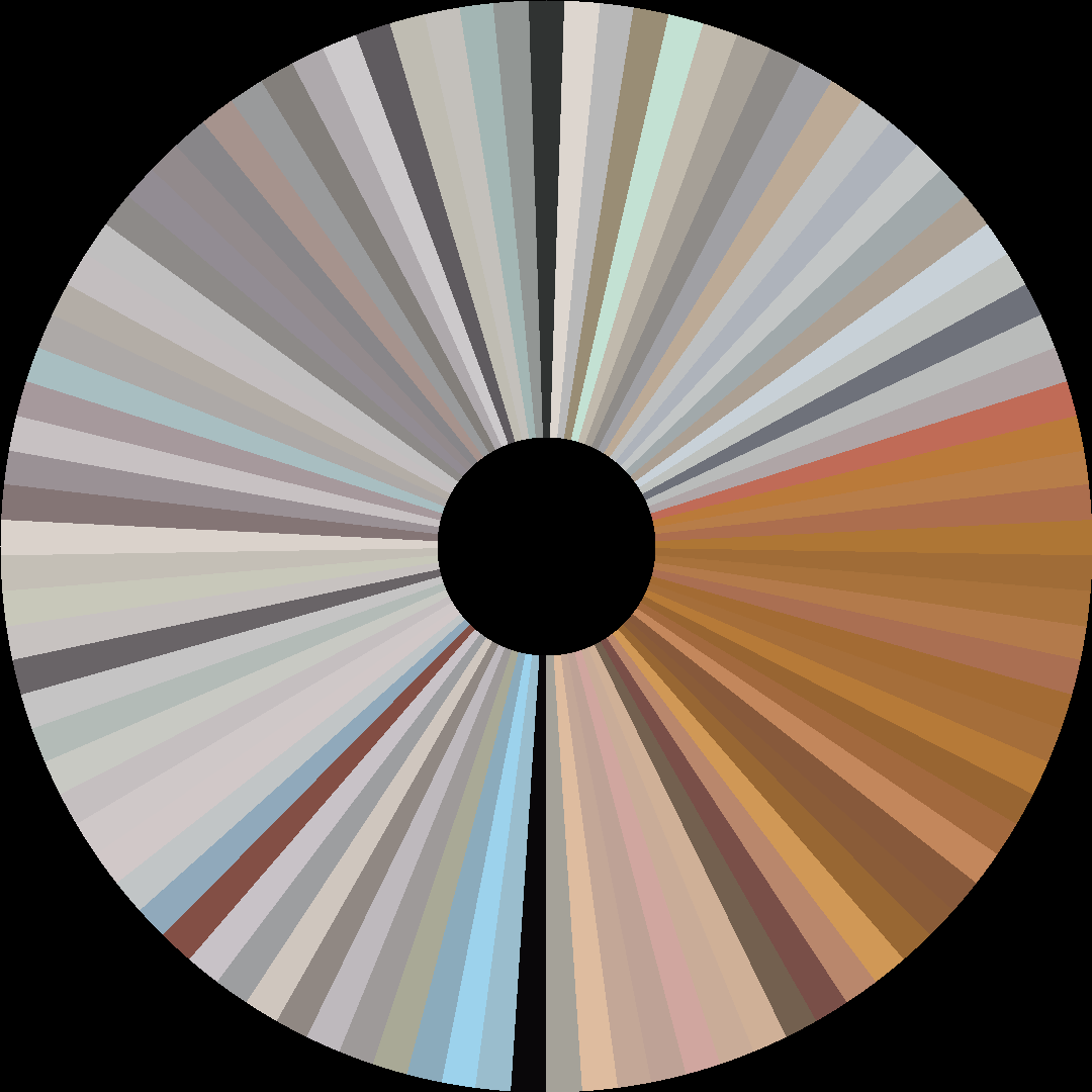 Circle barcode