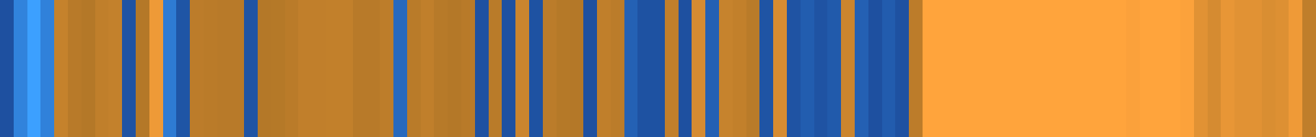 Color temperature barcode