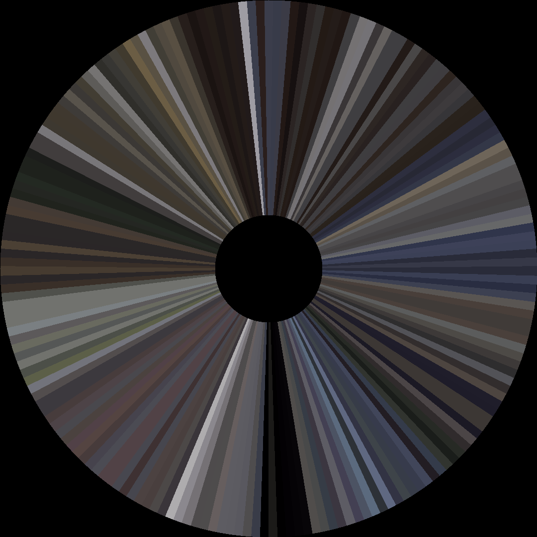 Circle barcode