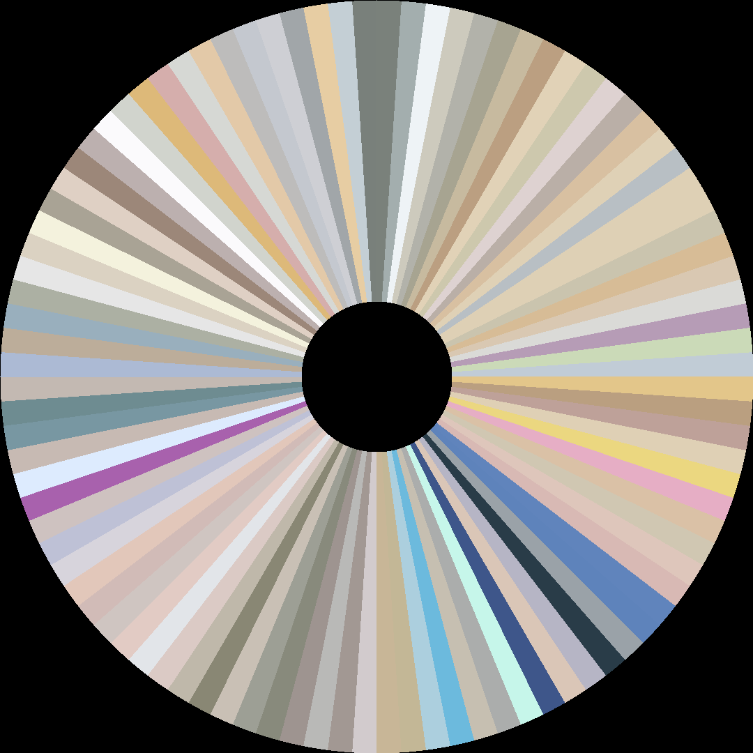 Circle barcode