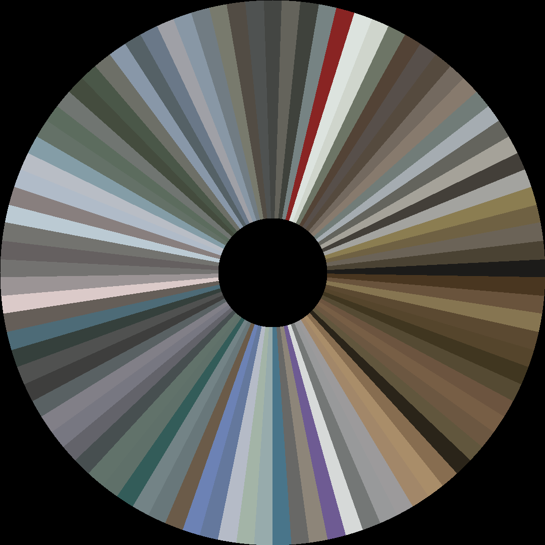 Circle barcode