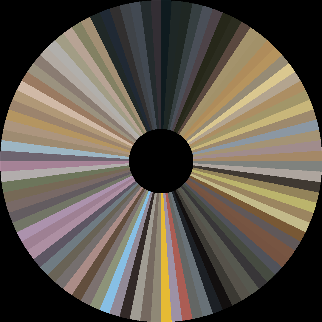 Circle barcode