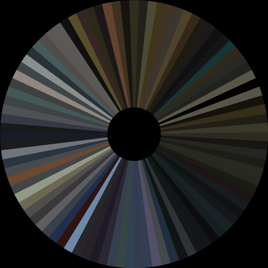 Circle barcode