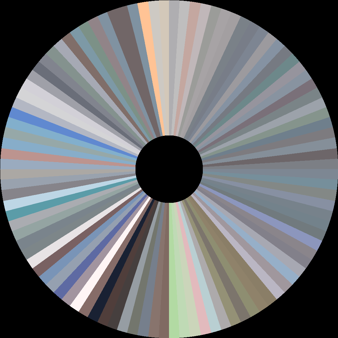 Circle barcode