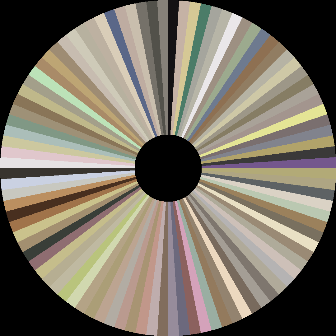 Circle barcode