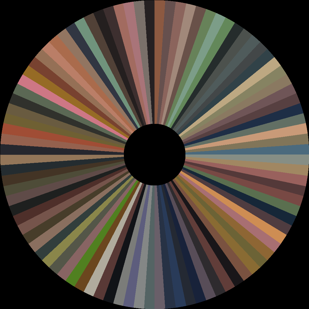 Circle barcode