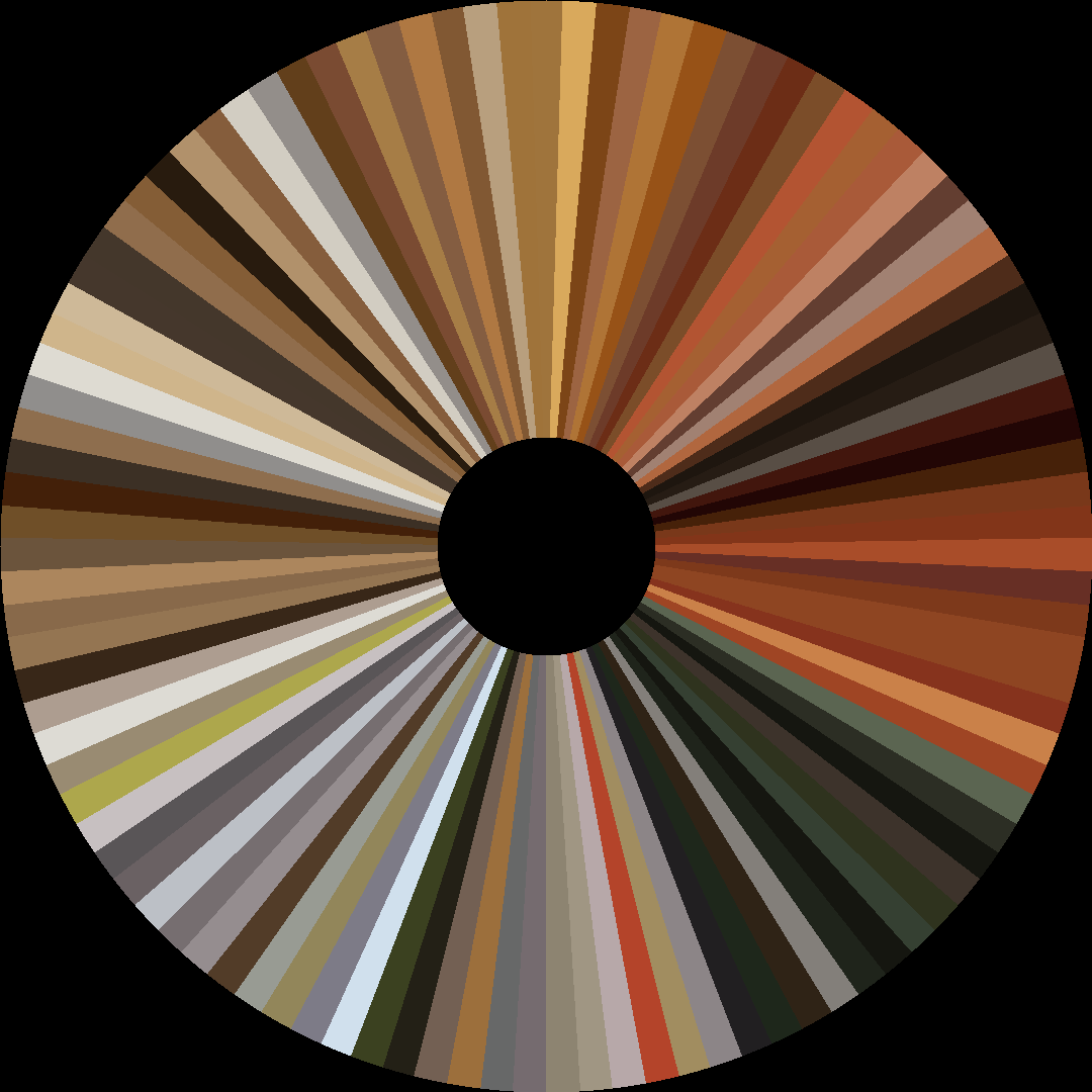 Circle barcode