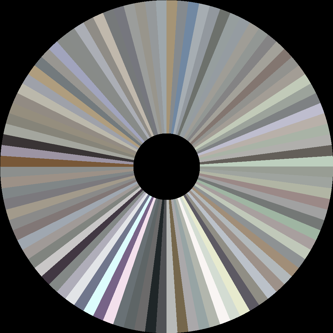 Circle barcode