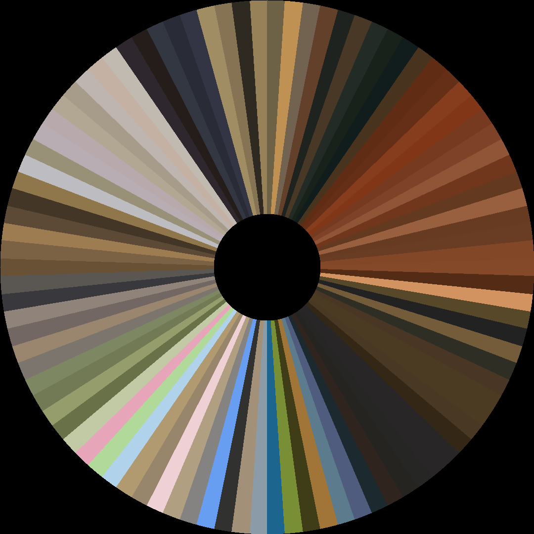 Circle barcode