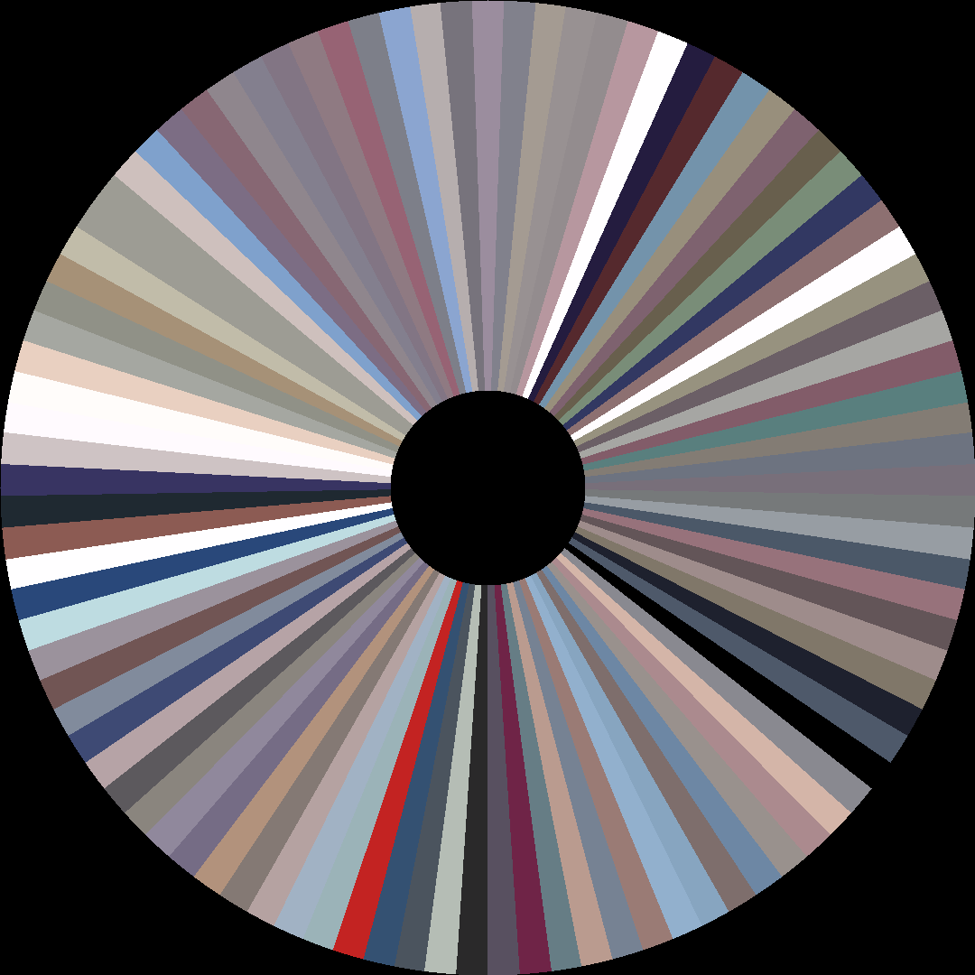 Circle barcode