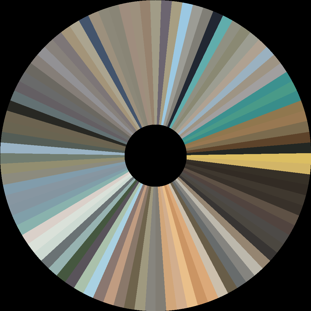 Circle barcode