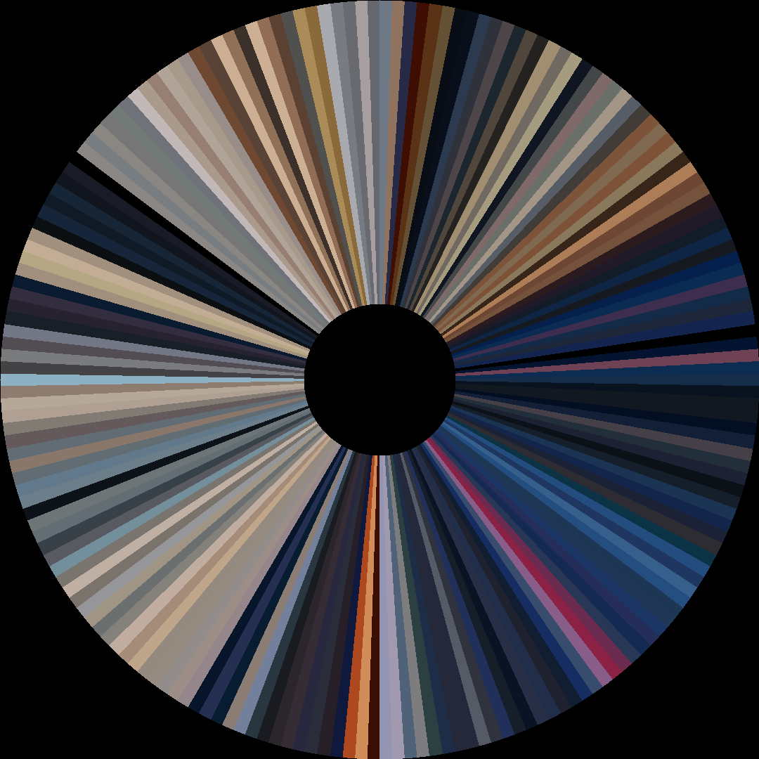 Circle barcode