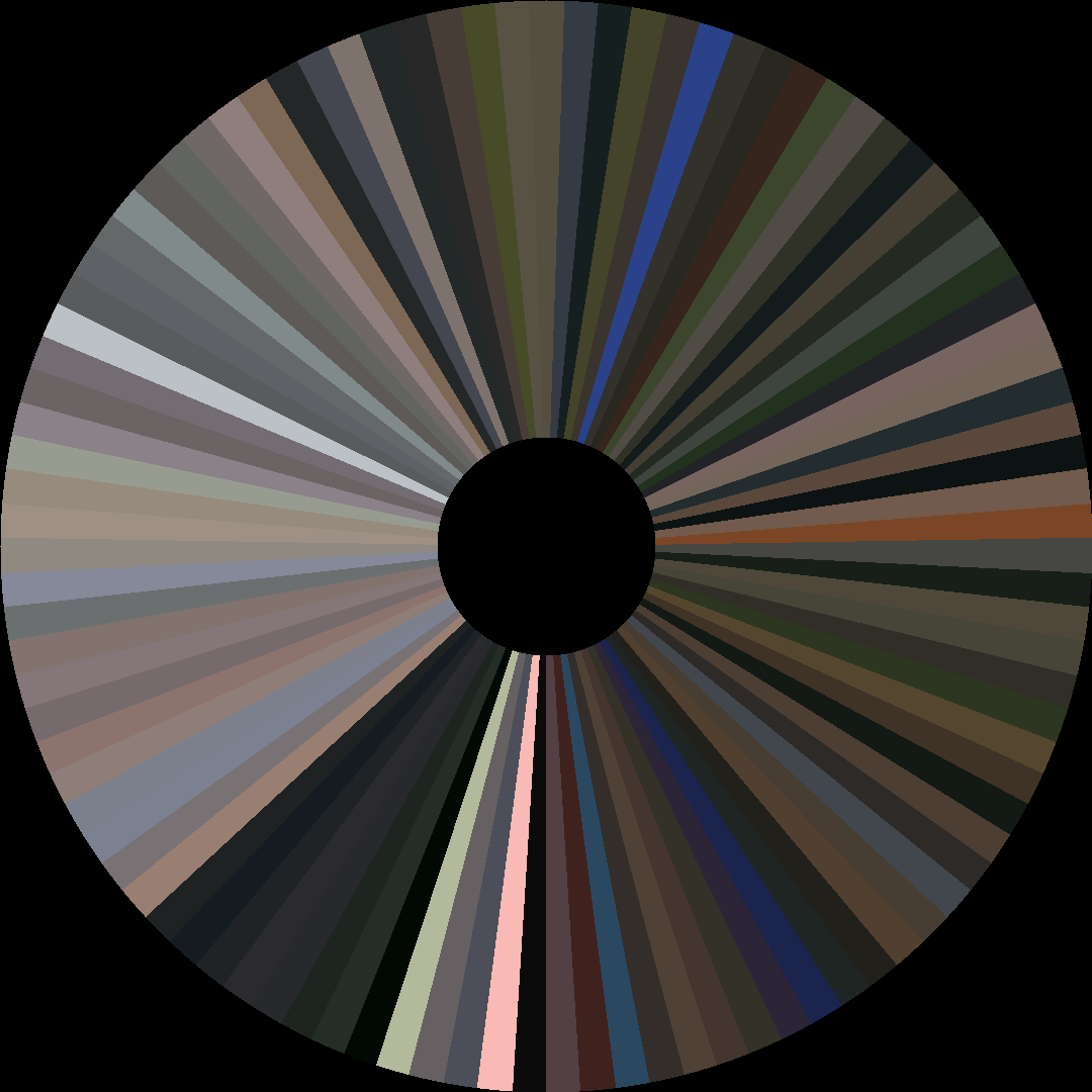 Circle barcode