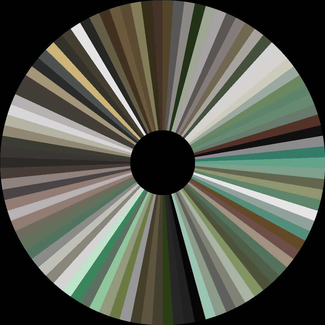 Circle barcode