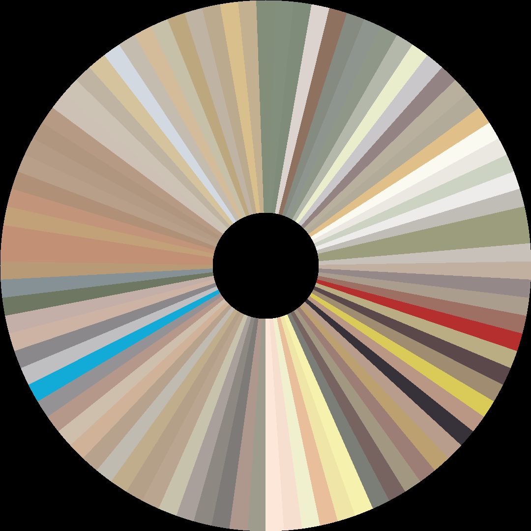 Circle barcode