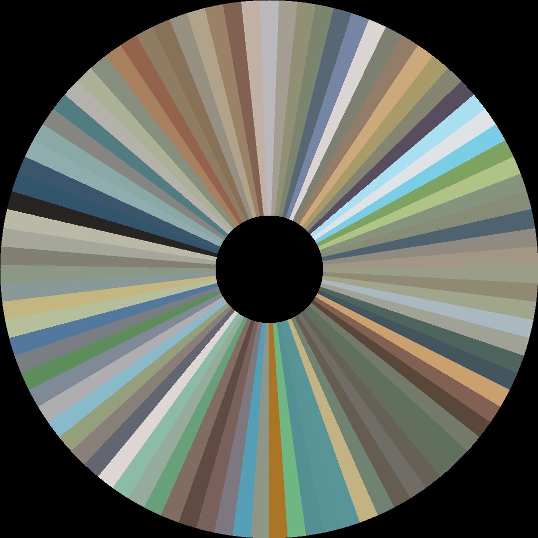Circle barcode