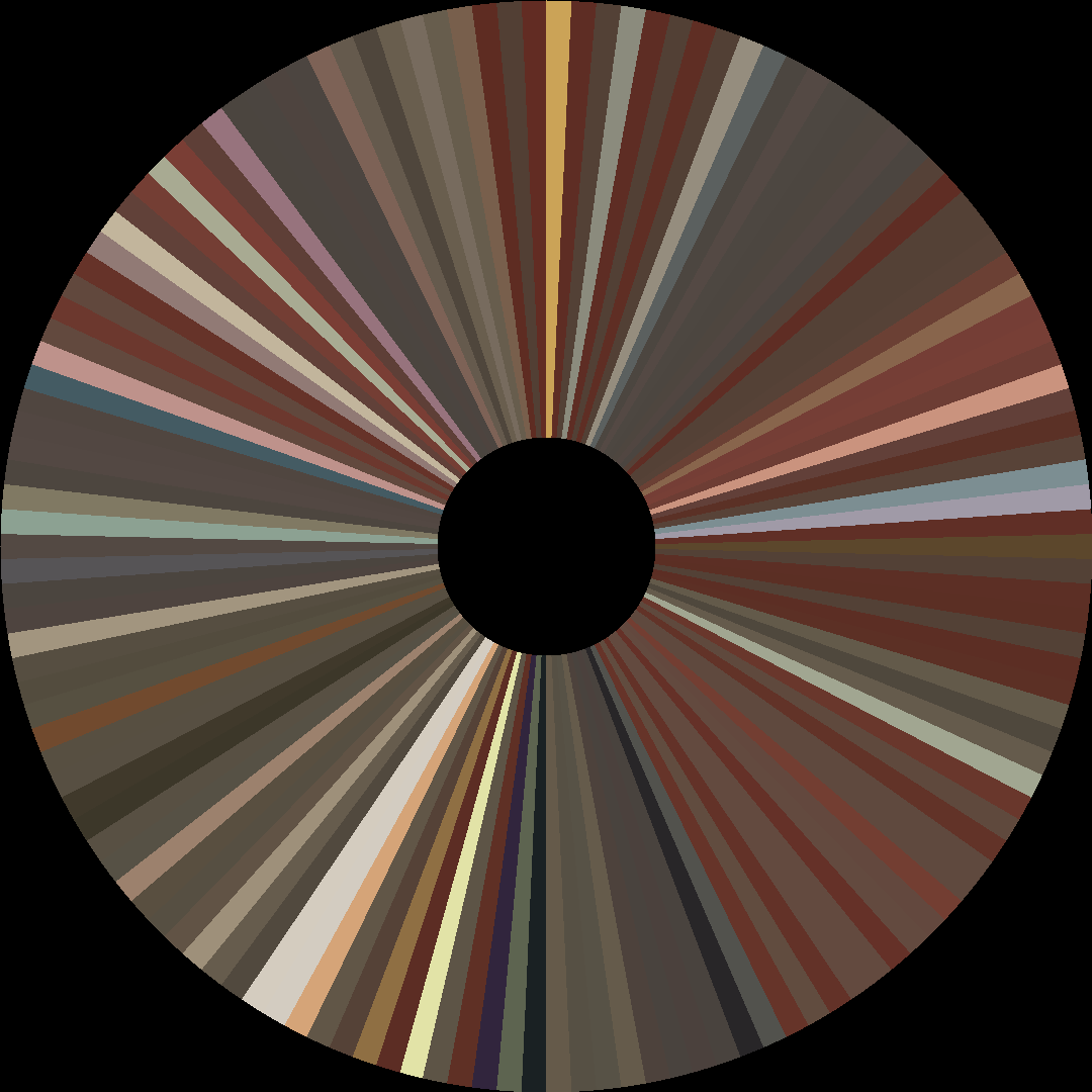 Circle barcode