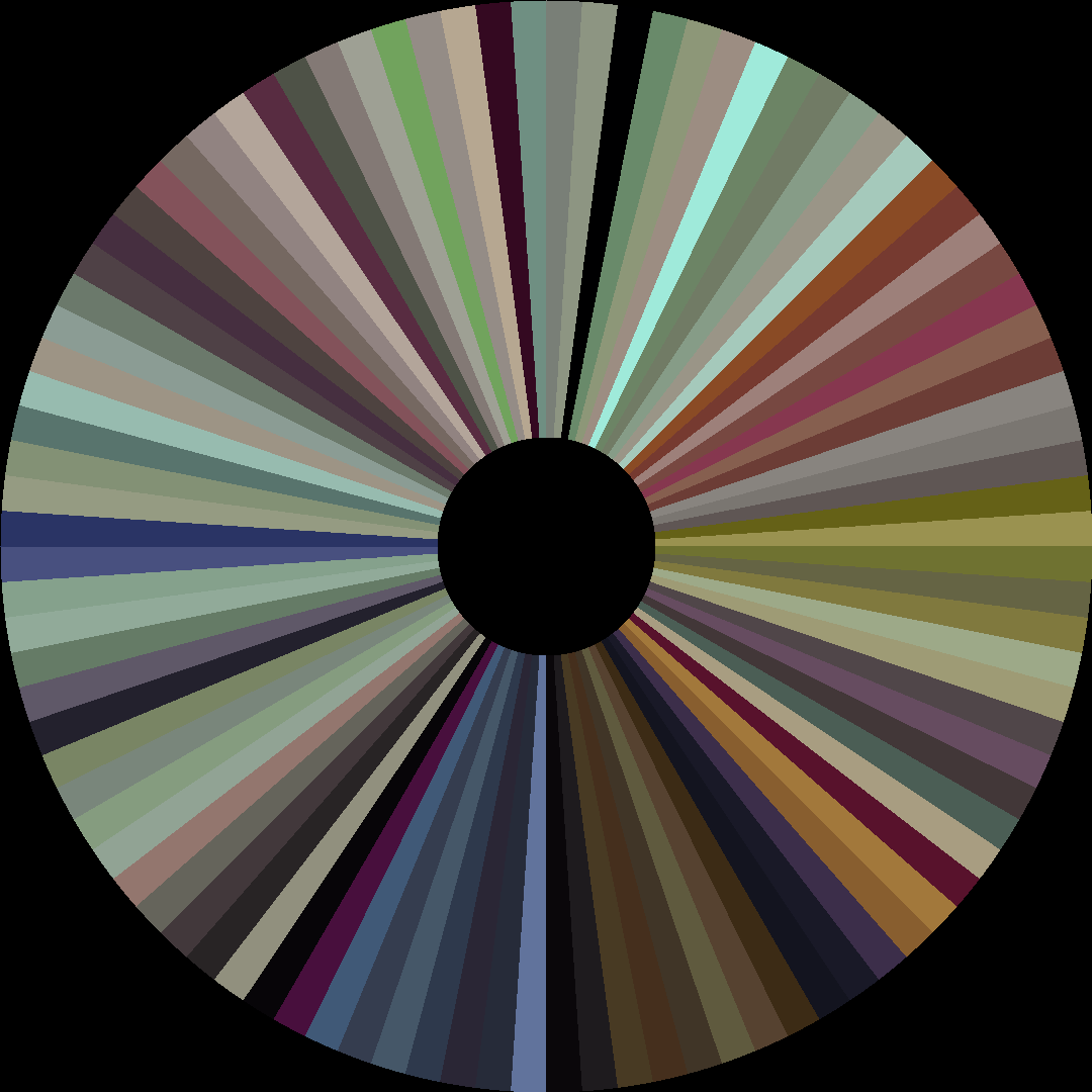 Circle barcode