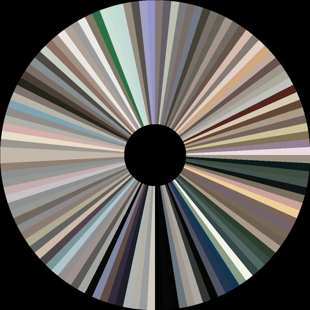 Circle barcode