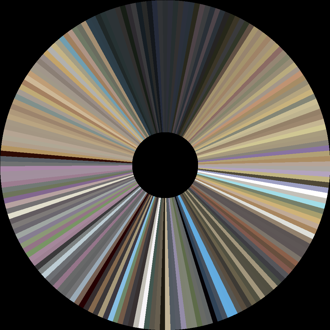Circle barcode