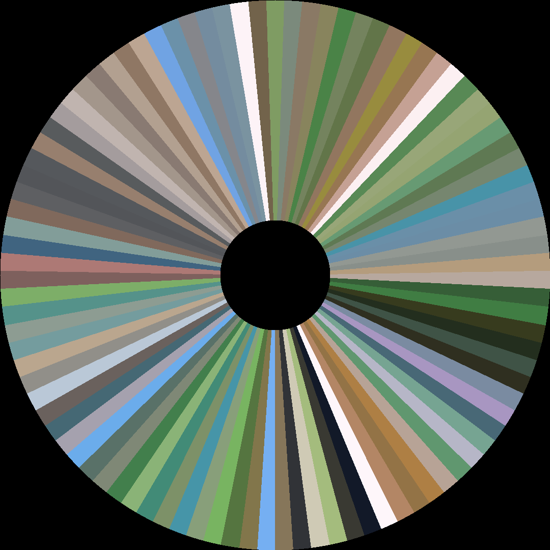 Circle barcode