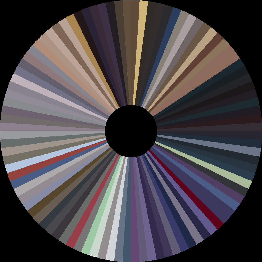 Circle barcode
