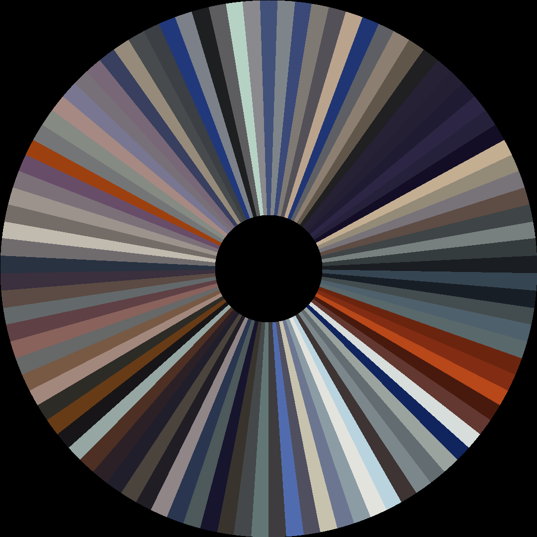 Circle barcode