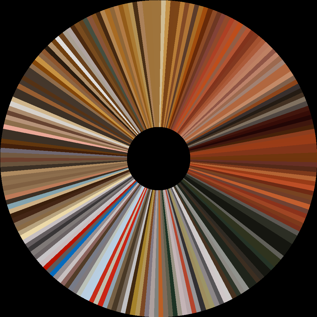 Circle barcode