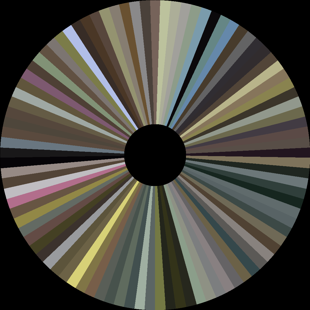 Circle barcode