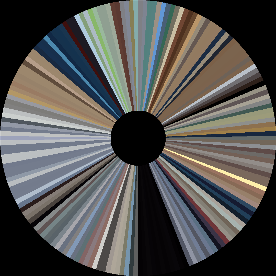 Circle barcode
