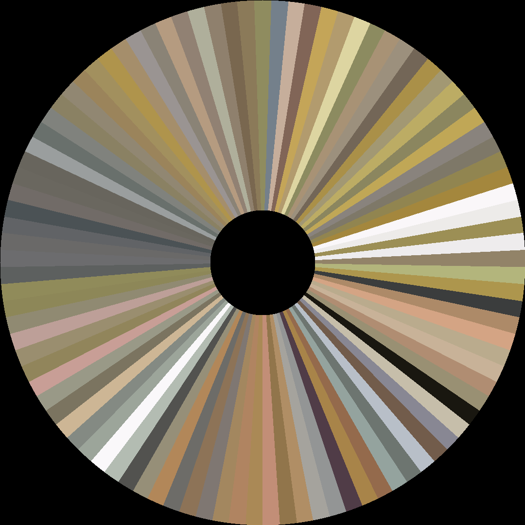 Circle barcode