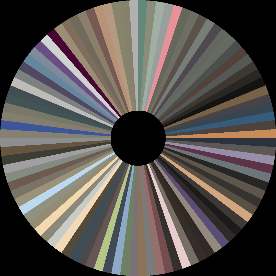 Circle barcode