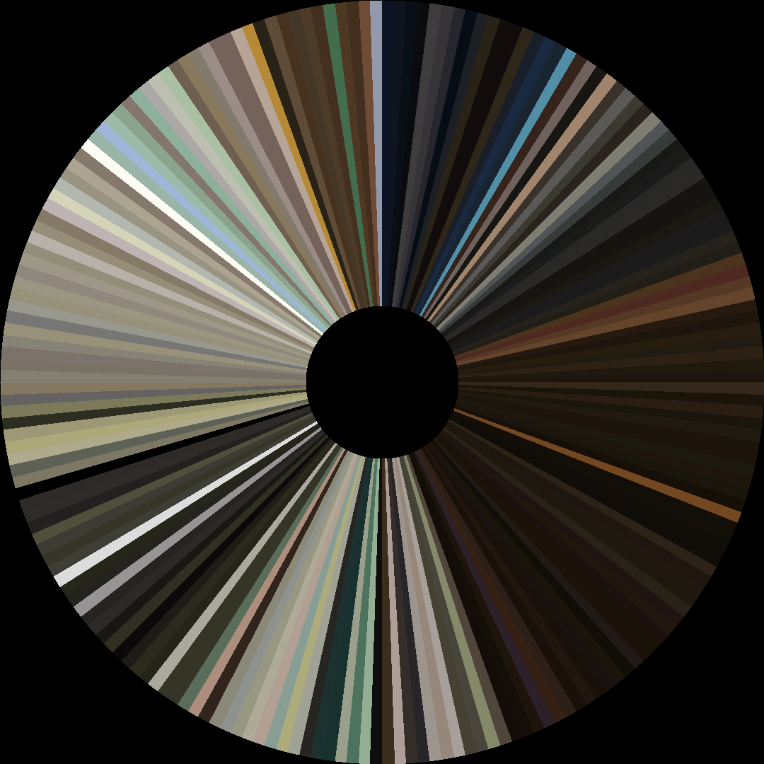 Circle barcode
