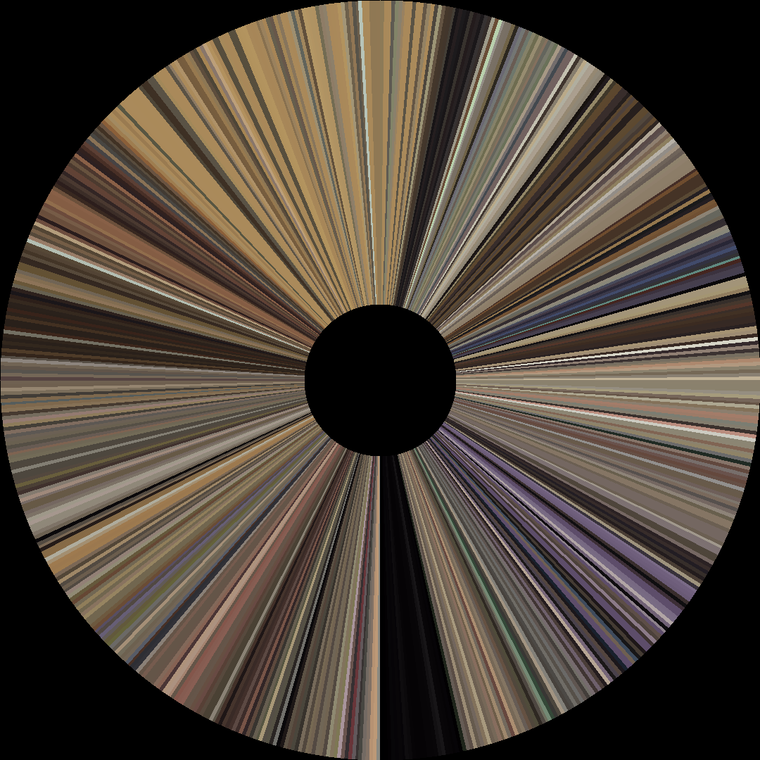 Circle barcode