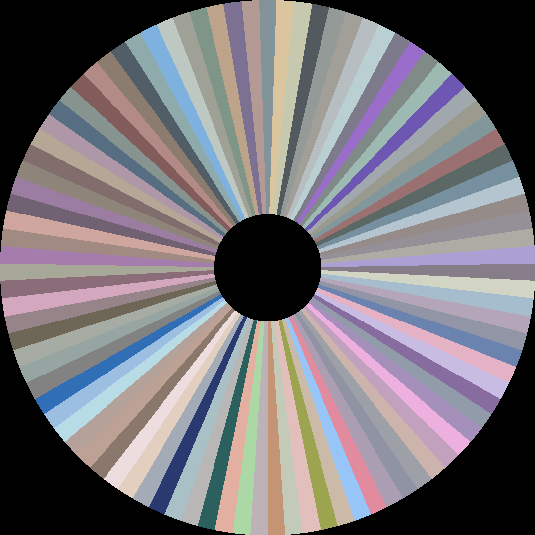 Circle barcode