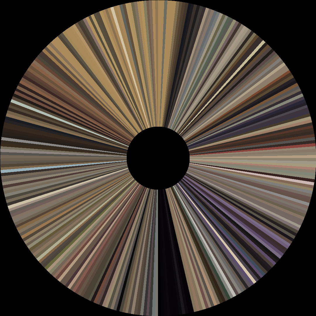 Circle barcode