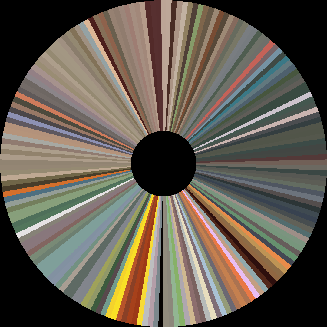 Circle barcode