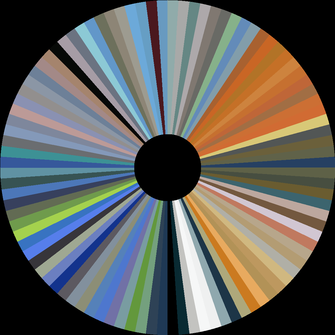 Circle barcode