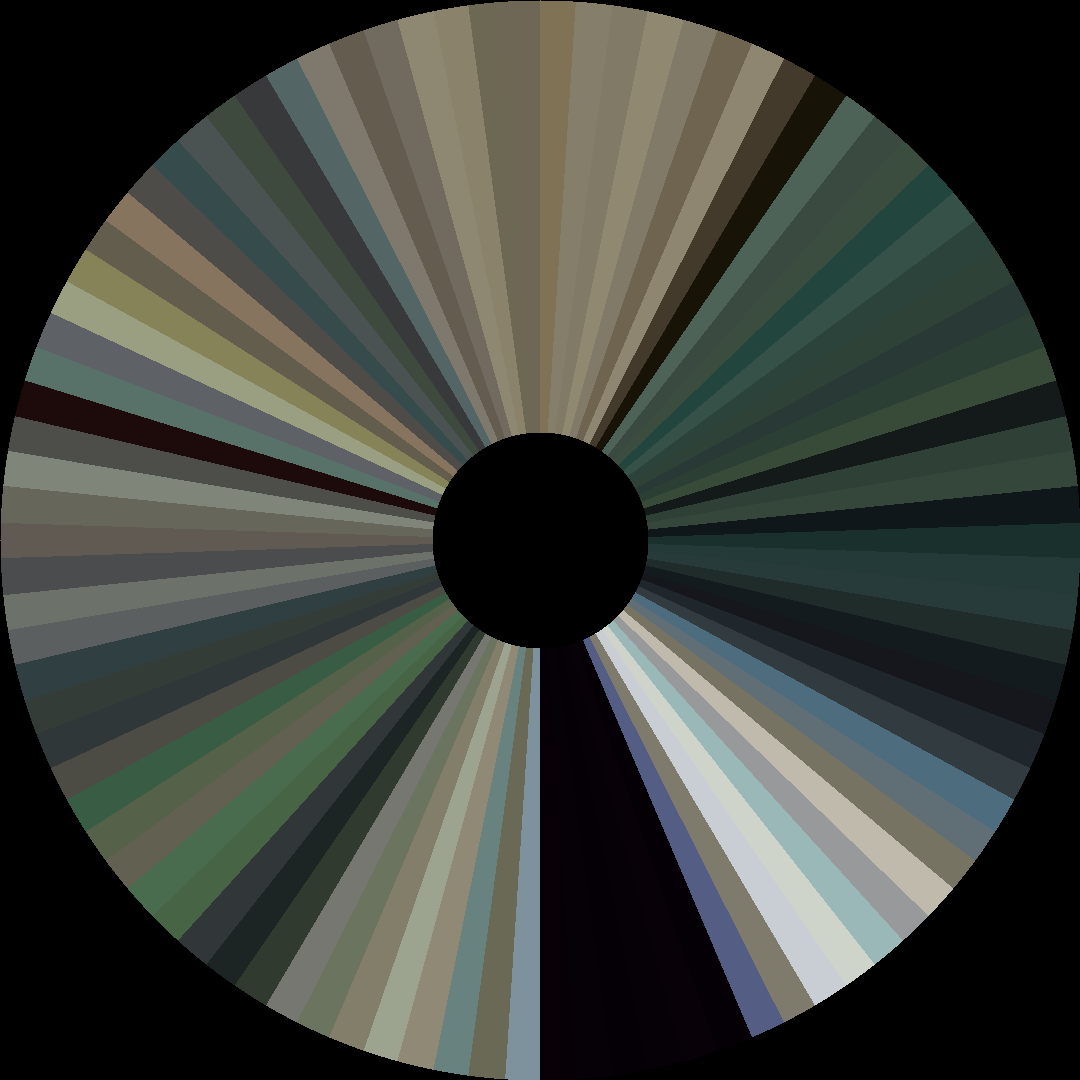 Circle barcode