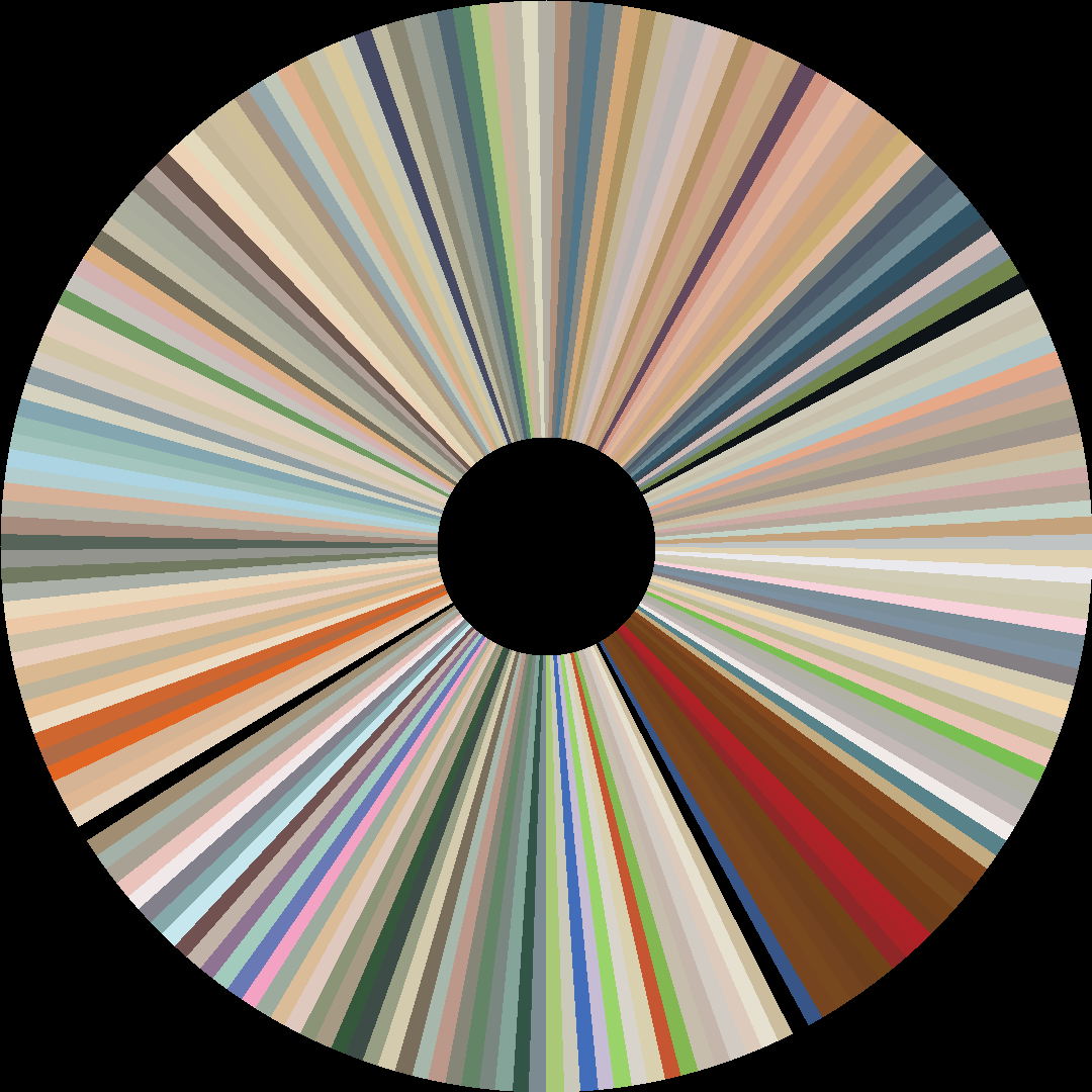 Circle barcode