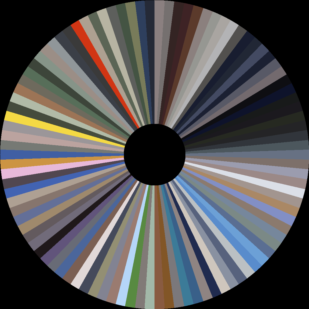 Circle barcode