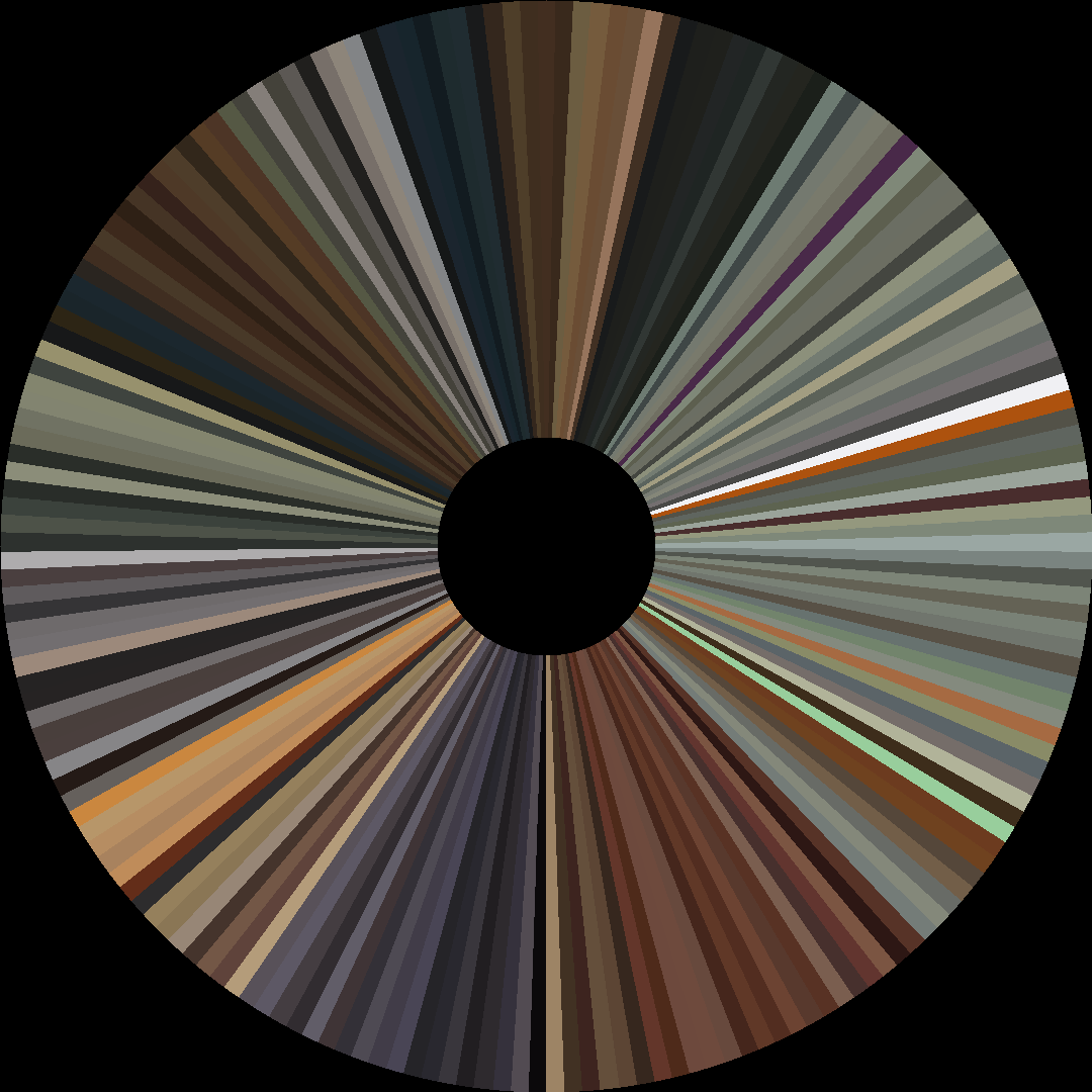 Circle barcode
