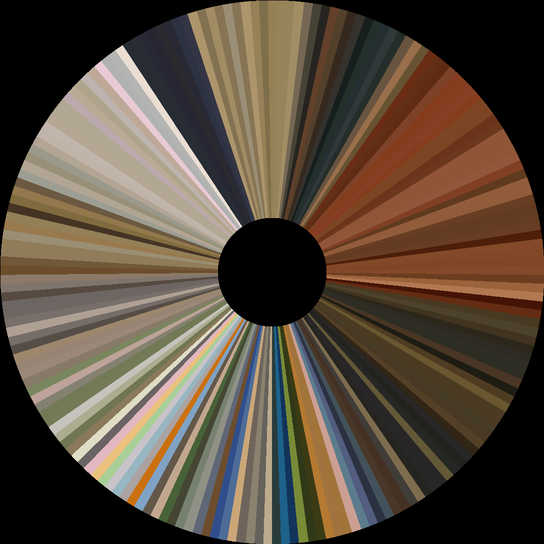 Circle barcode