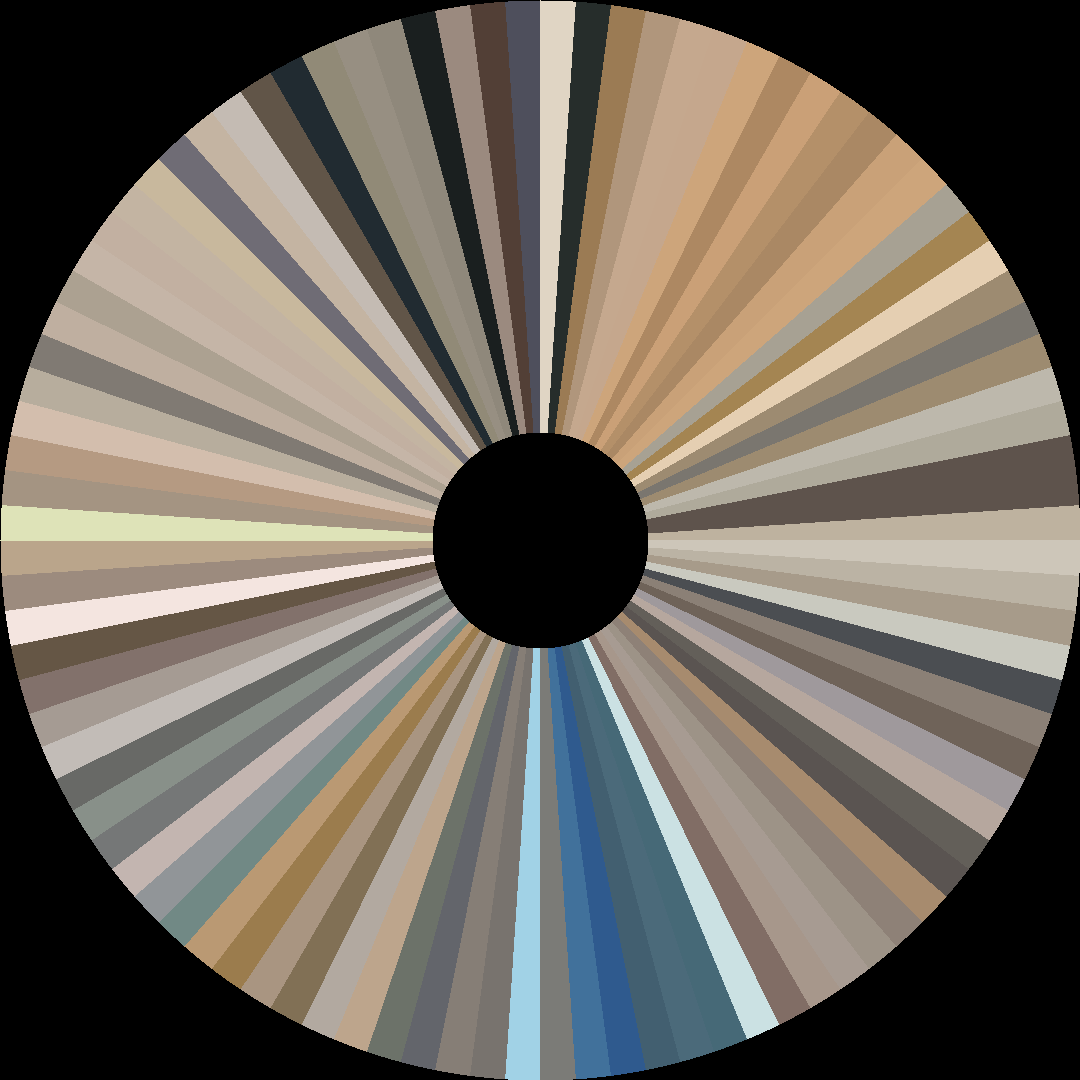 Circle barcode