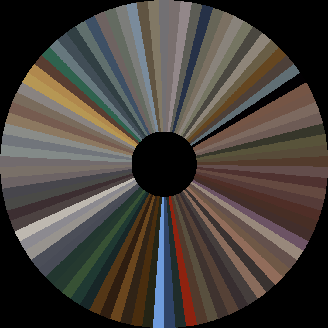 Circle barcode