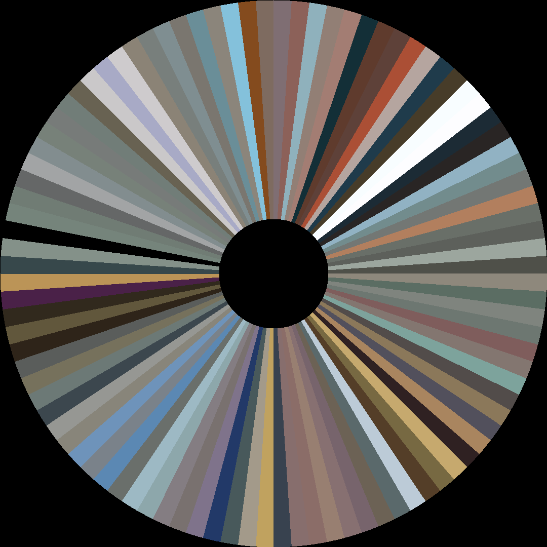 Circle barcode
